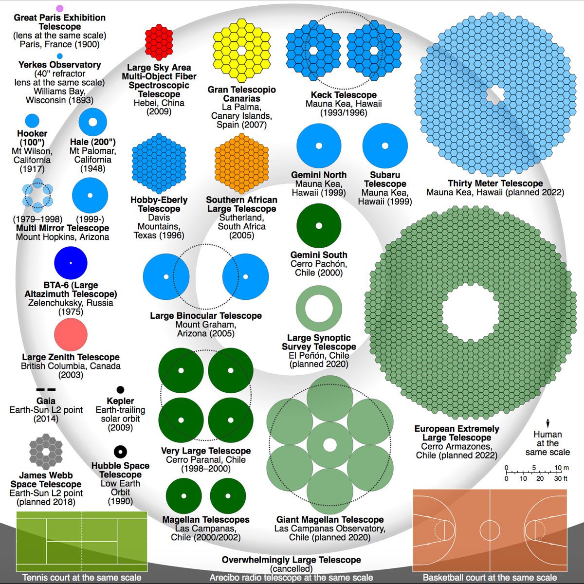 All Telescopes 1200px