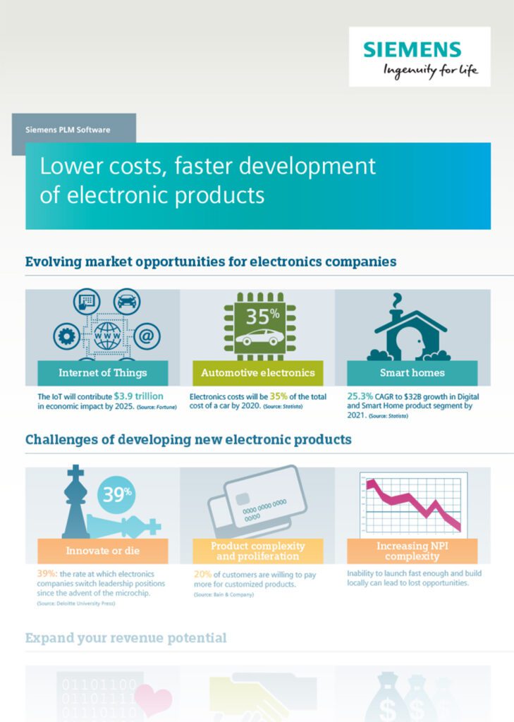 Infographic: Lower costs, faster development of electronic products