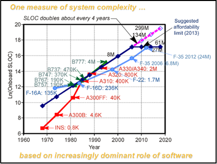 Model-Based Systems Engineering: What & Why? | Applied CAx