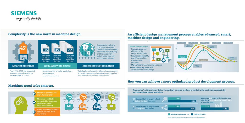 Infographic: Design management for industrial machinery