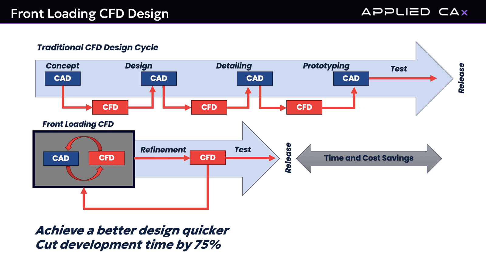 front loading cfd design infographic