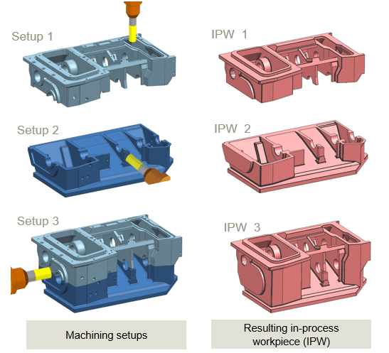 What’s New in NX for Manufacturing