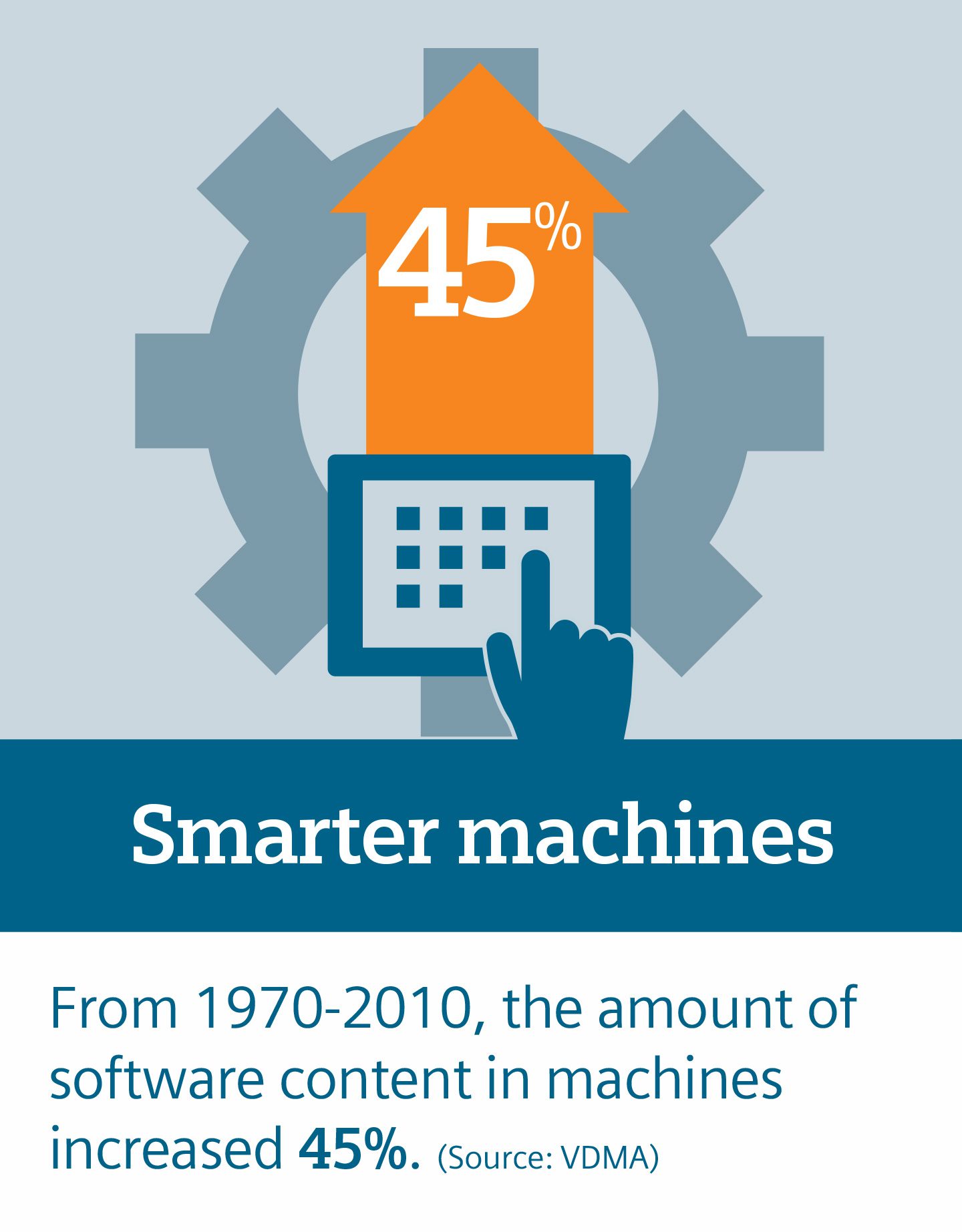 slide 01 Smarter machines