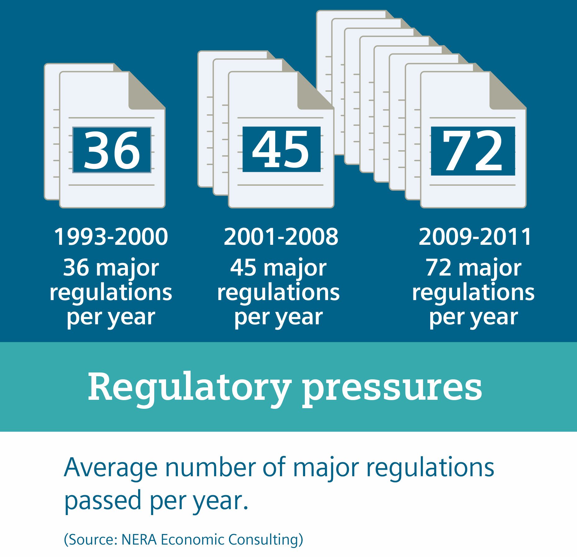 slide 02 Regulatory pressures