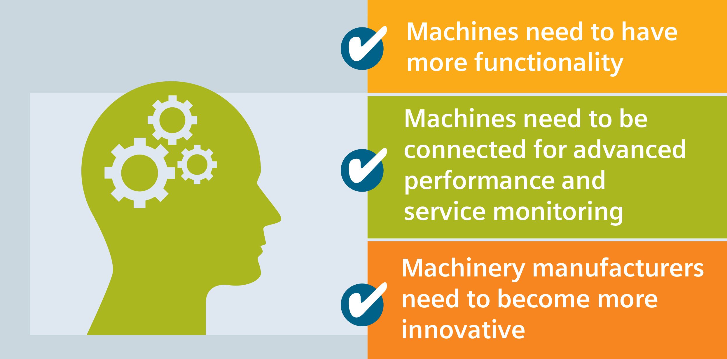 slide 04 Machines need to be smarter