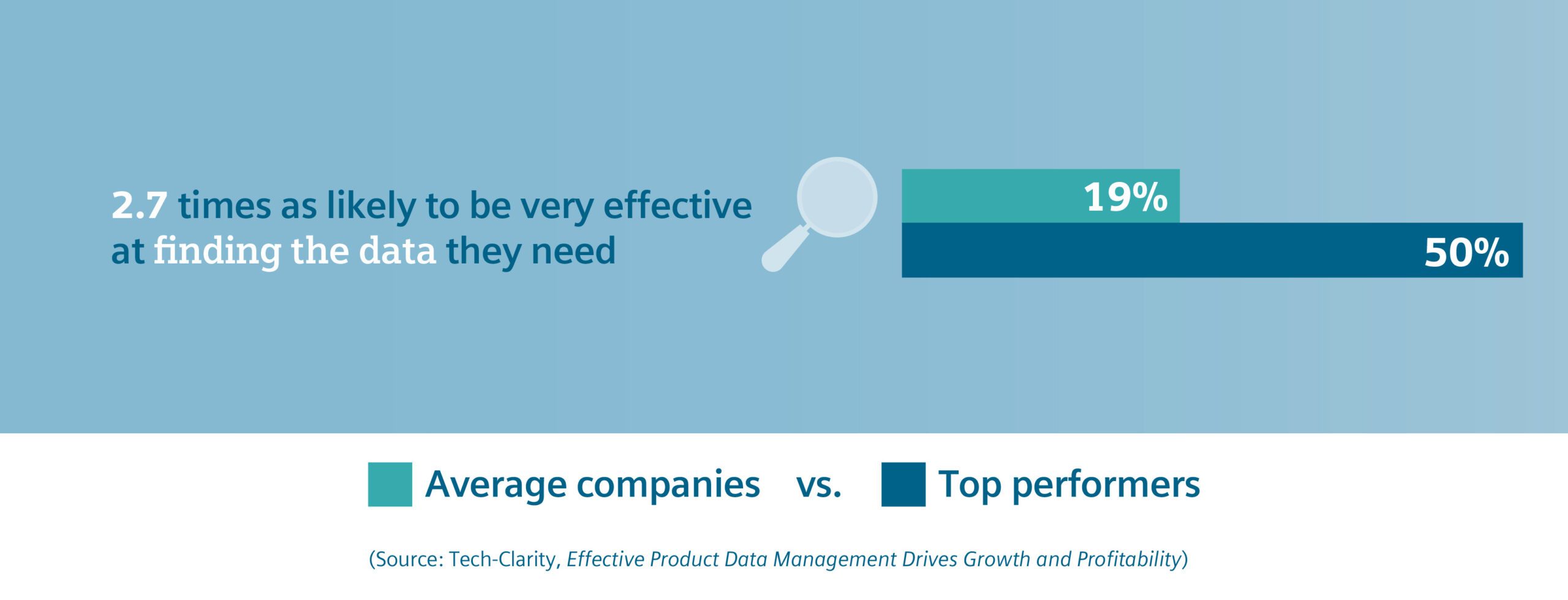 slide 07 Teamcenter software helps deliver increasingly complex products to market